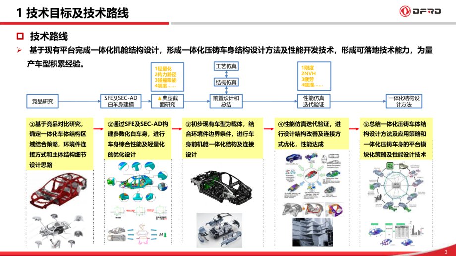 一体化压铸结构件优化设计及验证-输出